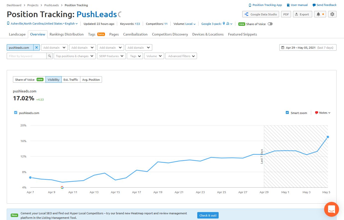 PushLeads Position tracking SEO Services and Results